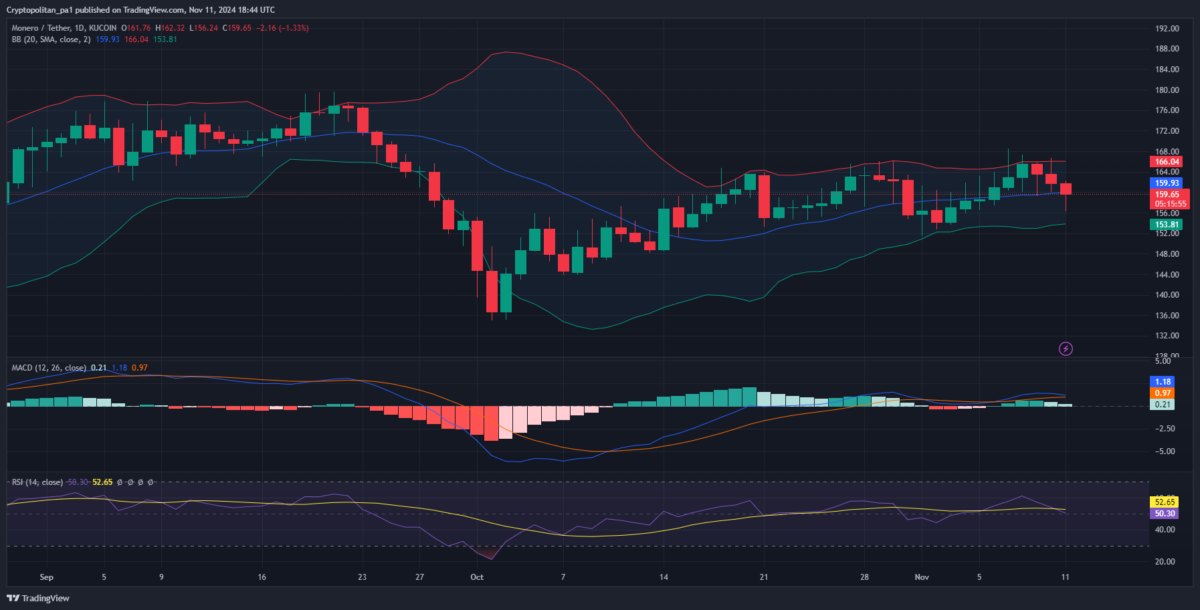 Monero price prediction 2024-2030: Should you buy XMR now?