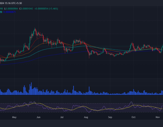 PEPE price prediction 2024-2030: Will Pepe Coin dominate Dogecoin and Shiba Inu in 2024?