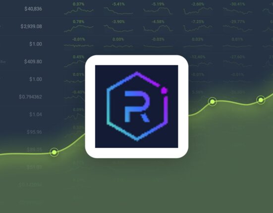 Raydium Gained 90.99% in Last Month and is Predicted to Reach $4.35 By Nov 09, 2024