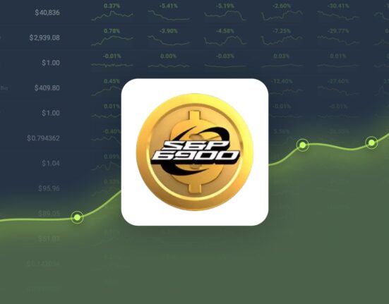 SPX6900 is Trading -20.22% Below Our Price Prediction for Nov 08, 2024