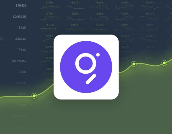 The Graph Gained 6.97% in Last Month and is Predicted to Reach $0.217674 By Nov 15, 2024