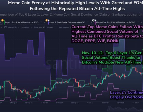 Dogecoin vs Bitcoin Social Dominance