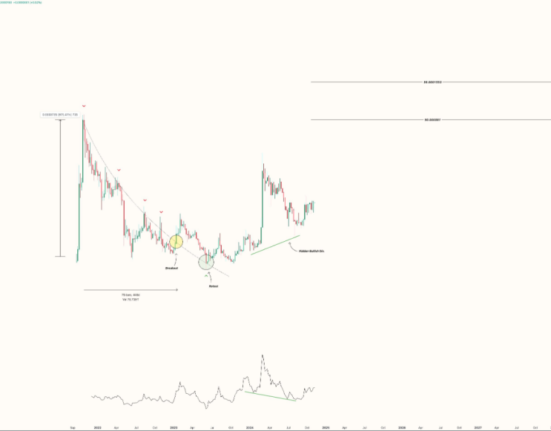 Will Shiba Inu Price Jump Over 300%? This Analyst Thinks So