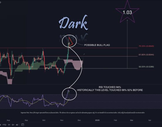 XRP price analysis